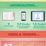 infografik-urlaub