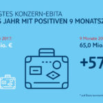 TUI_Berichtsgrafiken_Q3_dt_1