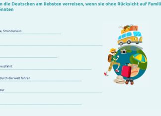 Studie: Ohne Rücksicht auf Familie in den Urlaub – für die meisten Deutschen ruft der Strand