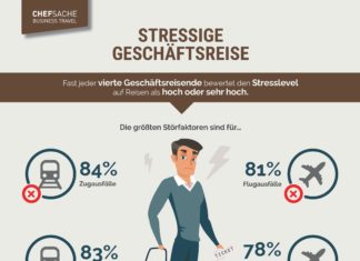 Geschäftsreise-Studie: Bahnfahren sorgt für Stress