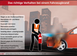 Sicher unterwegs: Feuerlöscher gehören in jedes Fahrzeug