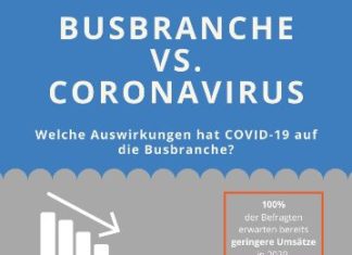 Covid-19 – Busbranche ausnahmslos betroffen