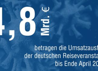 4,8 Milliarden Euro Umsatzausfall bei Reiseveranstaltern und Reisebüros