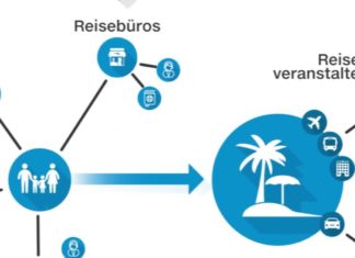 ReiseSprechstunde: So komplex ist die Tourismusindustrie!